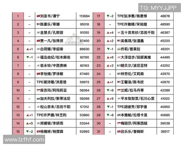 武汉羽毛球队强势崛起最新羽毛球状态TOP10榜单揭晓